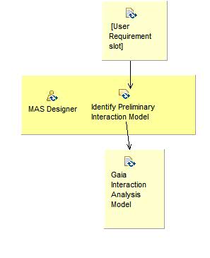 Activity detail diagram: Analyze Interactions with Gaia
